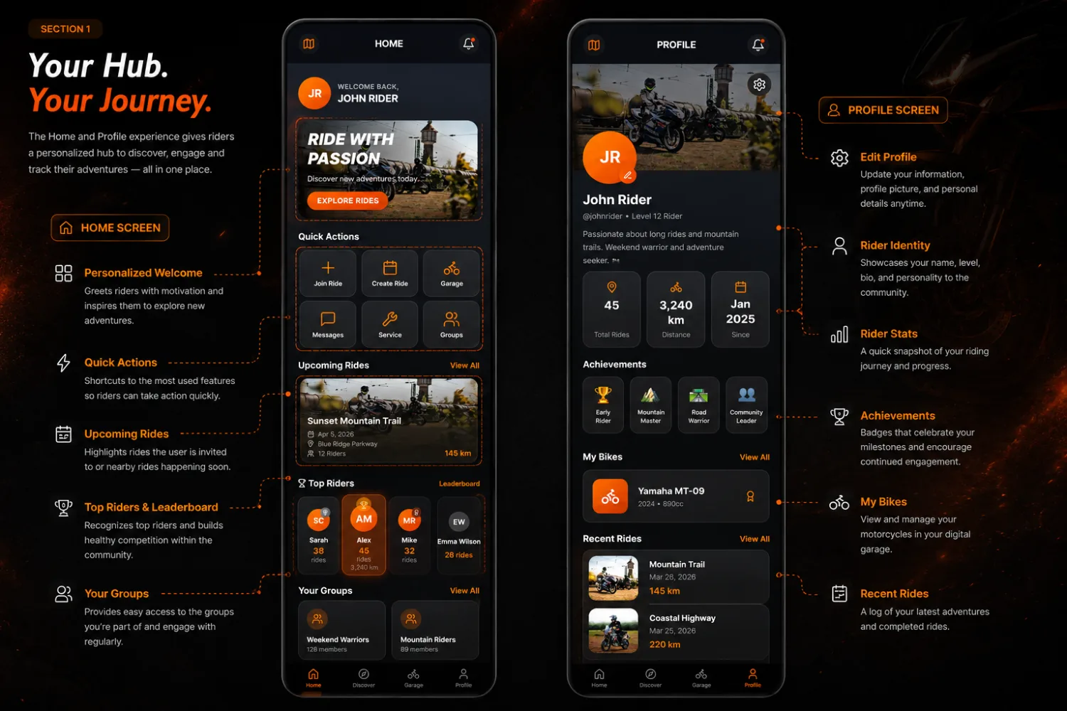 Annotated breakdown of the RideConnect Home and Profile screens — personalized welcome, quick actions, upcoming rides, top riders leaderboard and groups on Home; edit profile, rider identity, stats, achievements, bikes and recent rides on Profile