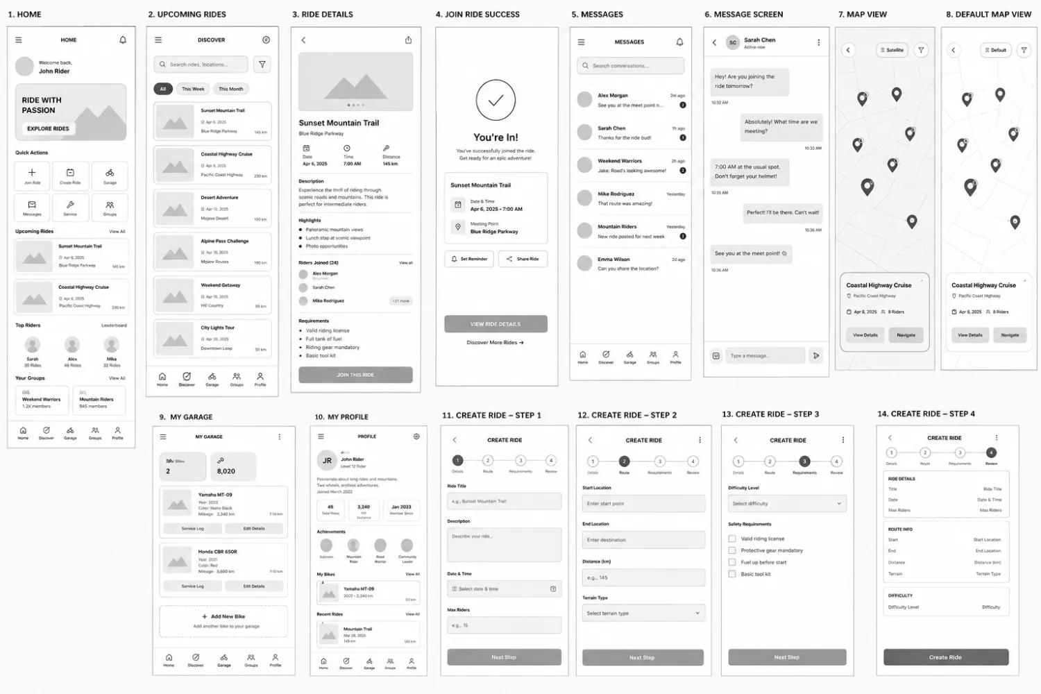 RideConnect wireframes — 14 screens including home, discover, ride details, join success, messages, chat, map view, garage, profile, and the 4-step create-ride flow